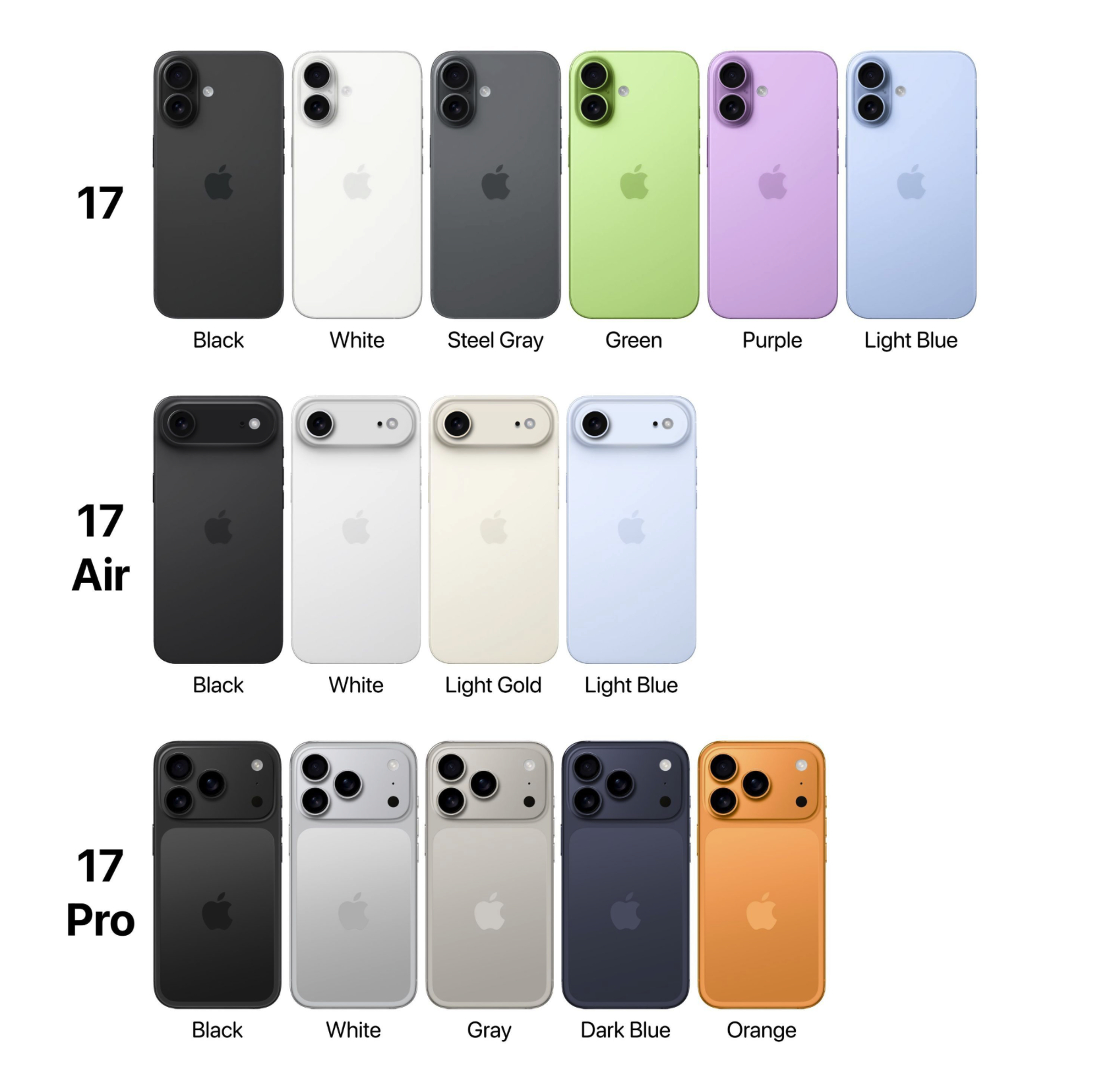 iPhone17Pro橙色机模曝光 对比之前爆料的要淡一些，不过相比于黑白灰这几