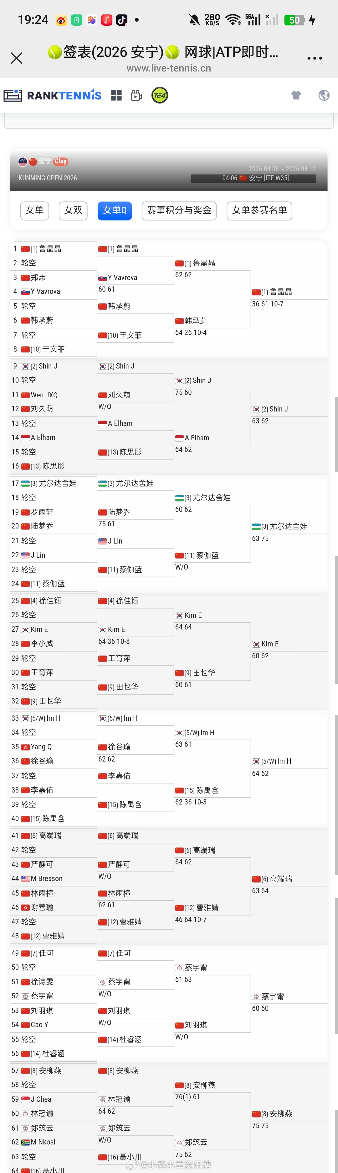 小花小草资讯【🇨🇳安宁W35女单】资格赛资格赛决胜轮赛果🇨🇳鲁晶晶、🇨