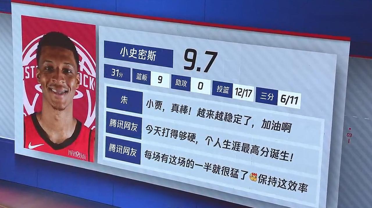 火箭125:105爵士重回西部第三。🔥
没有什么可喜的要说可喜那属于小贾了。