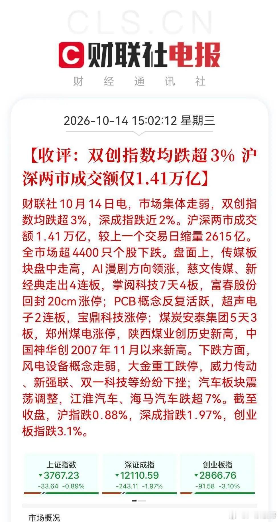 仓又加错了跌麻了，亏麻了，又来黑色星期三，连续跌三天了，明天又是传统黑色星期四呀