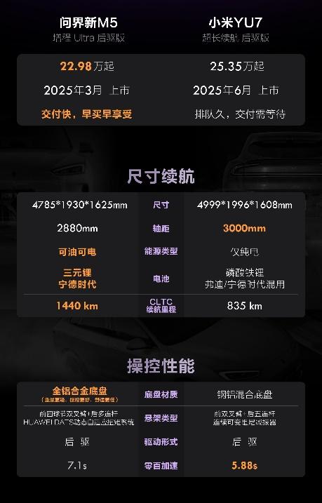 如果跟我一样，比较注重车辆的整体性能的话，我建议大家和我一样选择问界新M5 Ul