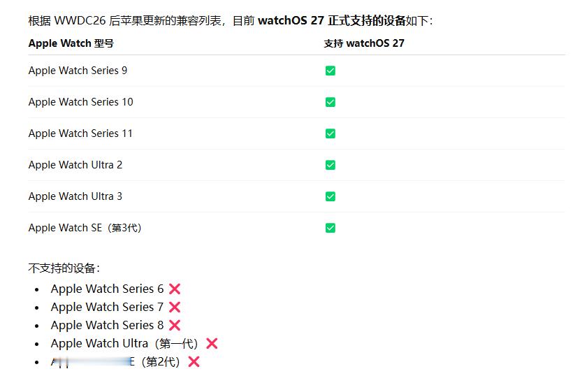 watch OS 27 兼容的设备非常非常的少现有设备基础款中仅有 S10和 S