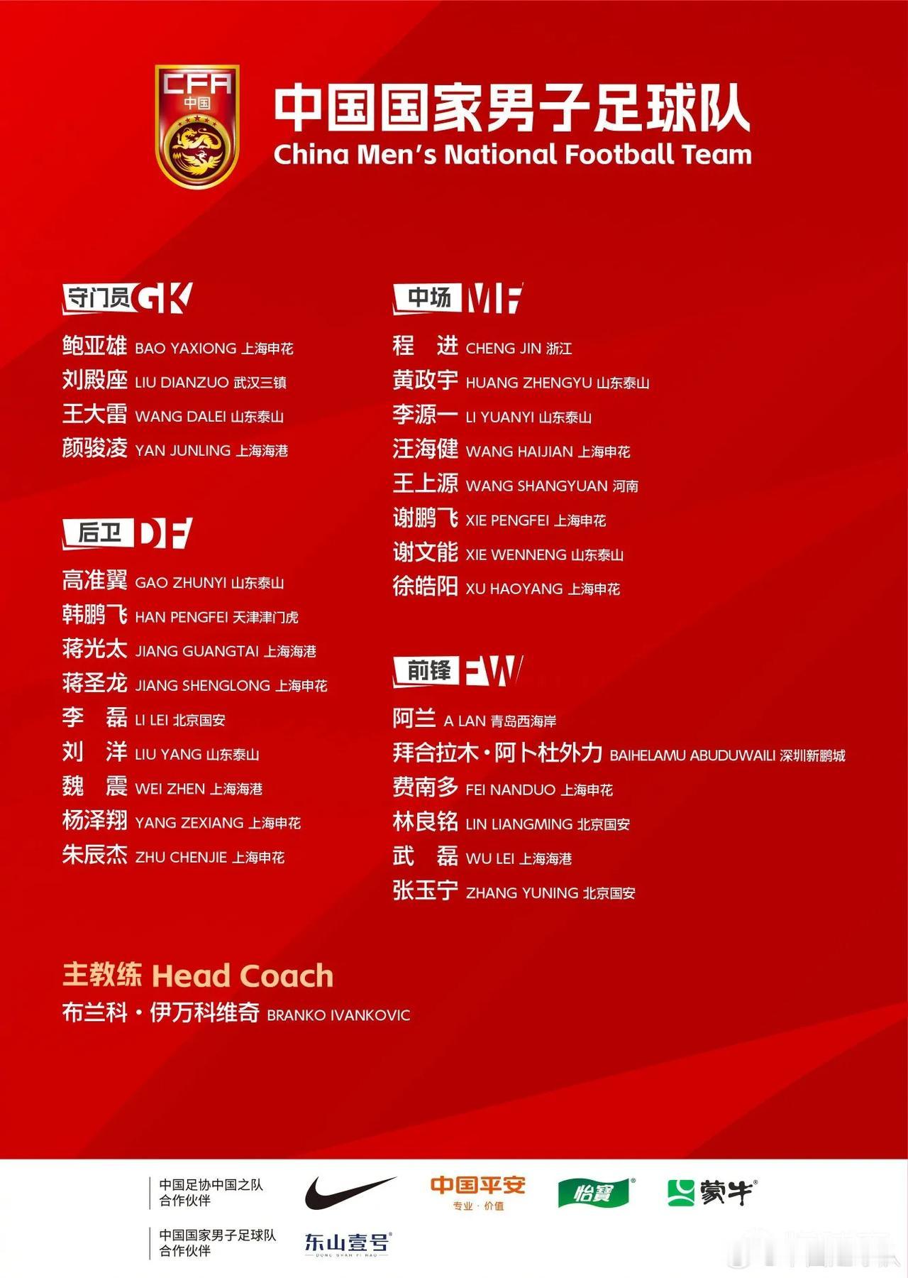 最新一期国足大名单，基本都是大家心目中的人选了。唯一有争议就是韦世豪落选。
个人