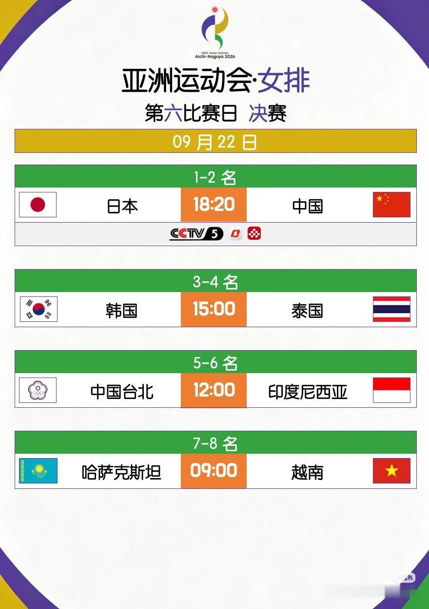 【赛事预告】
今晚18:20，亚运会女排决赛，中国女排对阵东道主日本队，必是一场