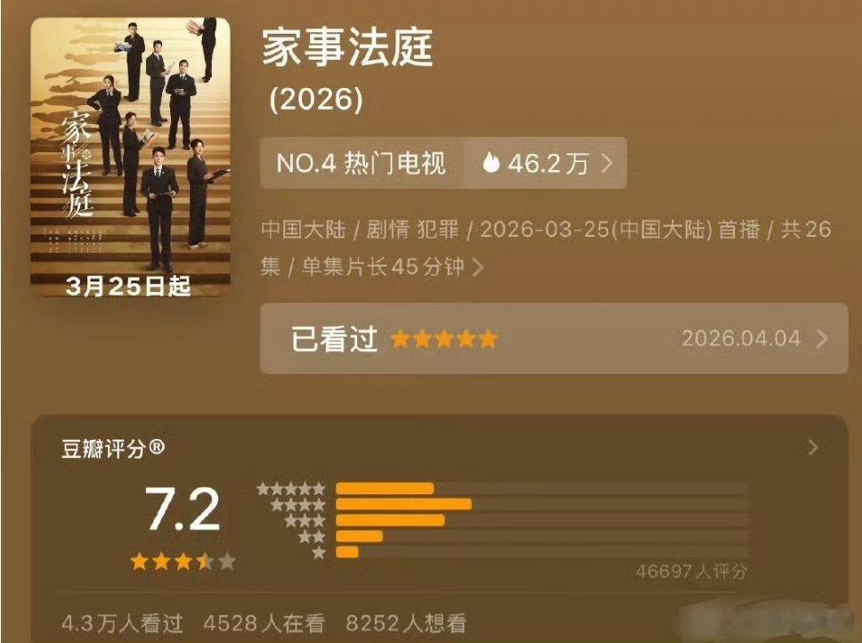 【二胖发布】家事法庭豆瓣开分7.2 龚俊、任敏《家事法庭》豆瓣开分7.2，高了还