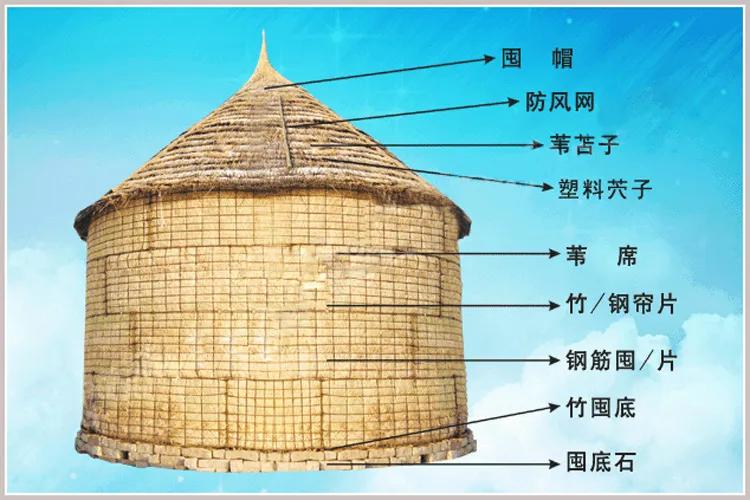根据下面的句子，猜猜这是哪里的？

你bai dai zhie 里， chach