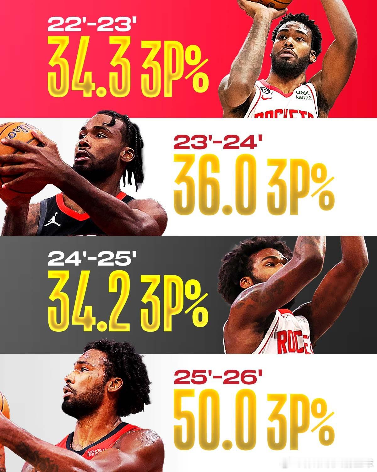 塔里·伊森的投篮弧线划出持续上升的轨迹，本赛季更是迎来了真正的爆发。他出手时的自