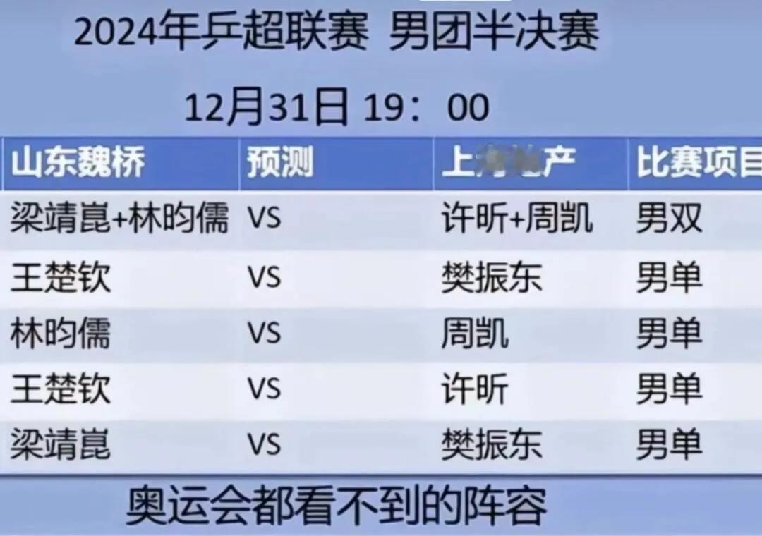 今晚巅峰对决，樊振东VS王楚钦！
东哥的对手可是世界排名第一的王楚钦！
有压力，