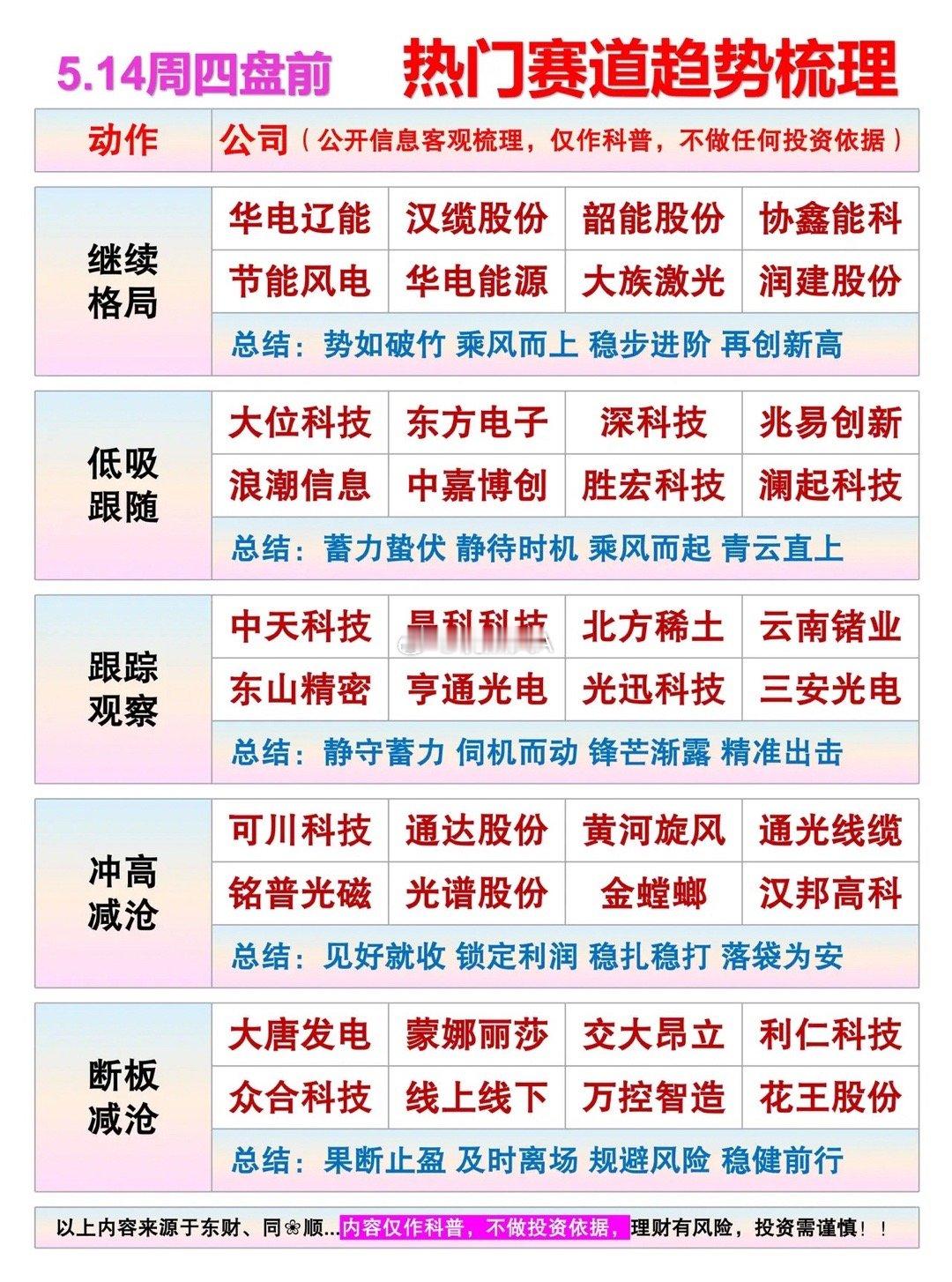 5.14周四盘前 热门赛道趋势梳理【继续格局】华电辽能、汉缆股份、韶能股份、协鑫