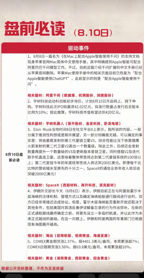 8.10周一  盘前：财经热点必读！1.阿里千问2.宇树机器人3.SpaceX4