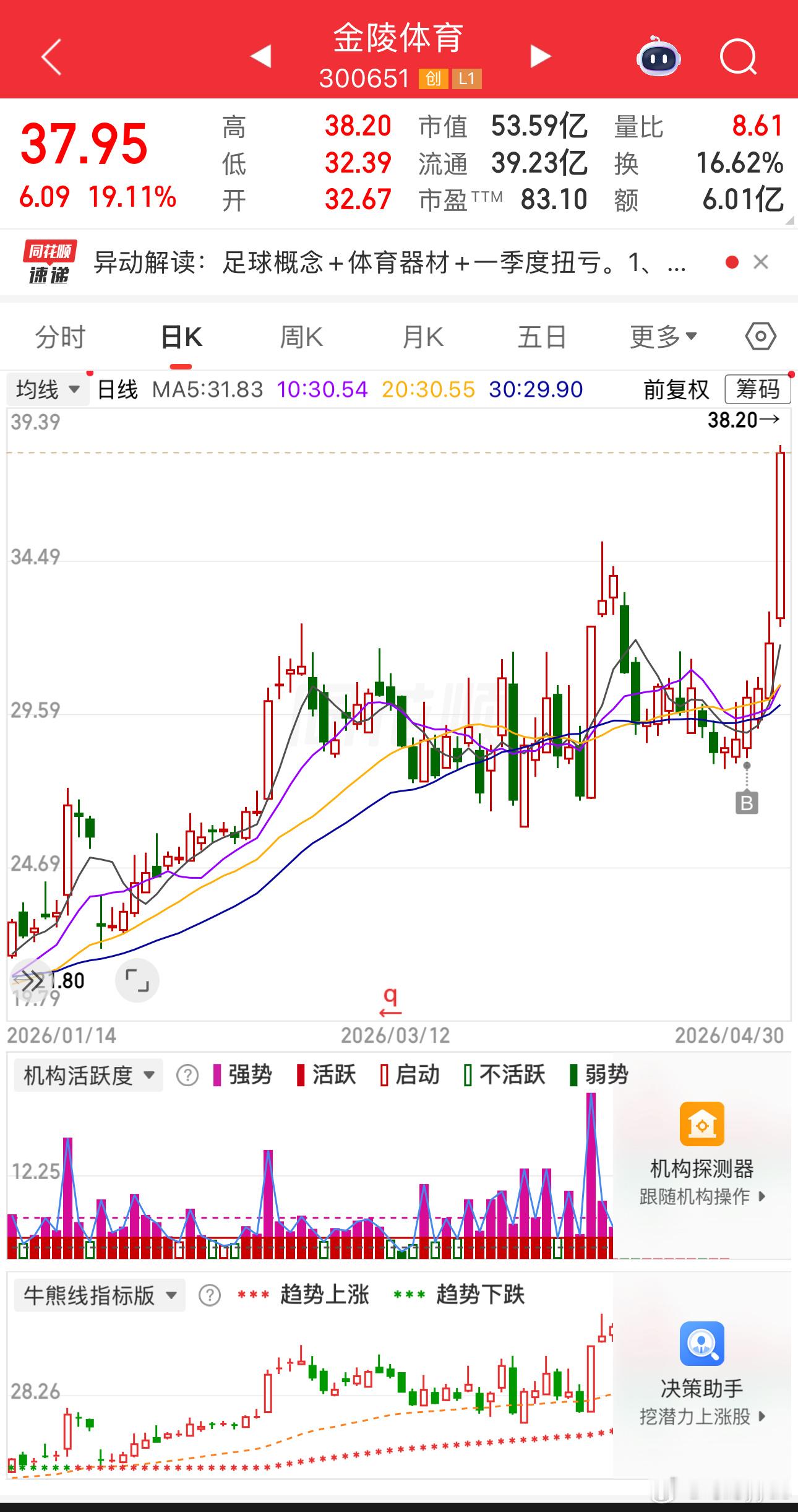 没人比我更懂世界杯