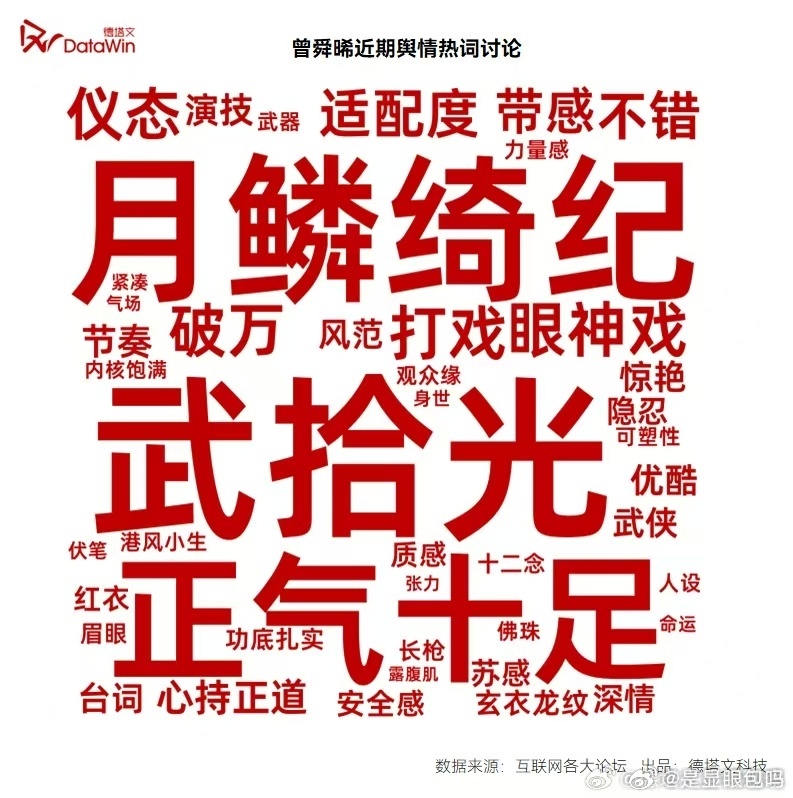 曾舜晞月鳞绮纪有效剧播曾舜晞《月鳞绮纪》开播即爆，德塔文指数峰值2.203，口碑