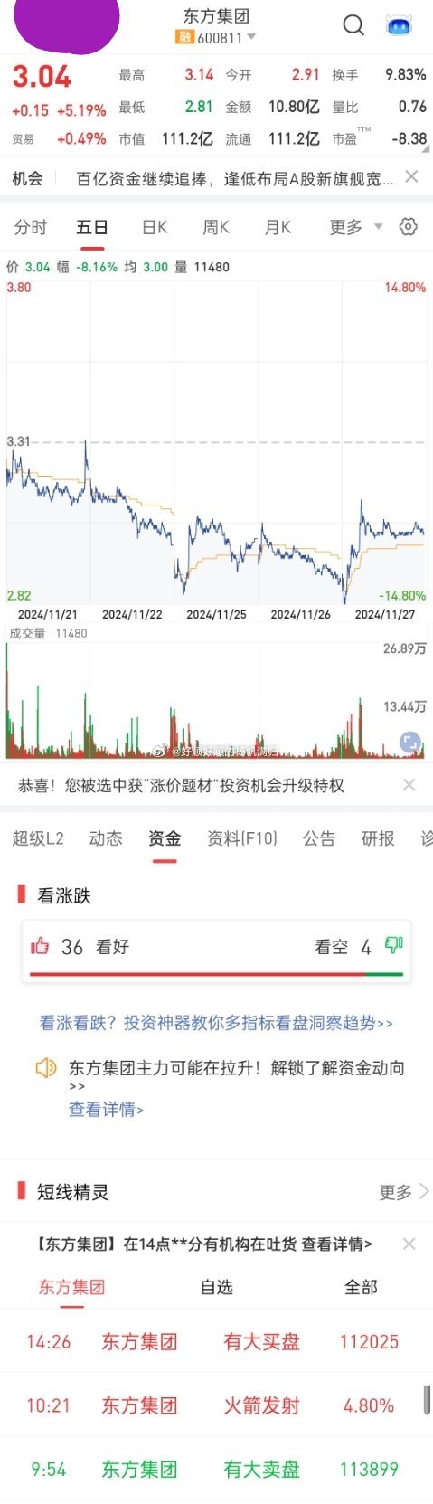 A股  600811 东方集团有点看不懂，为什么卖大盘，反而上去了下午又有人接收