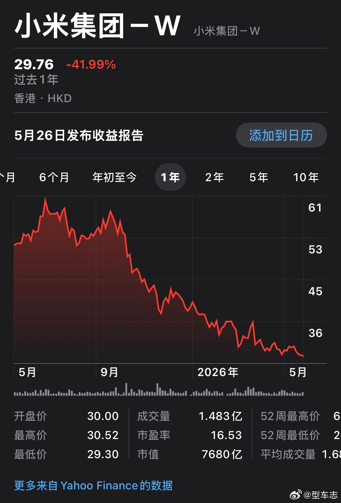 联想集团涨疯了小米会是下一个联想吗？ 