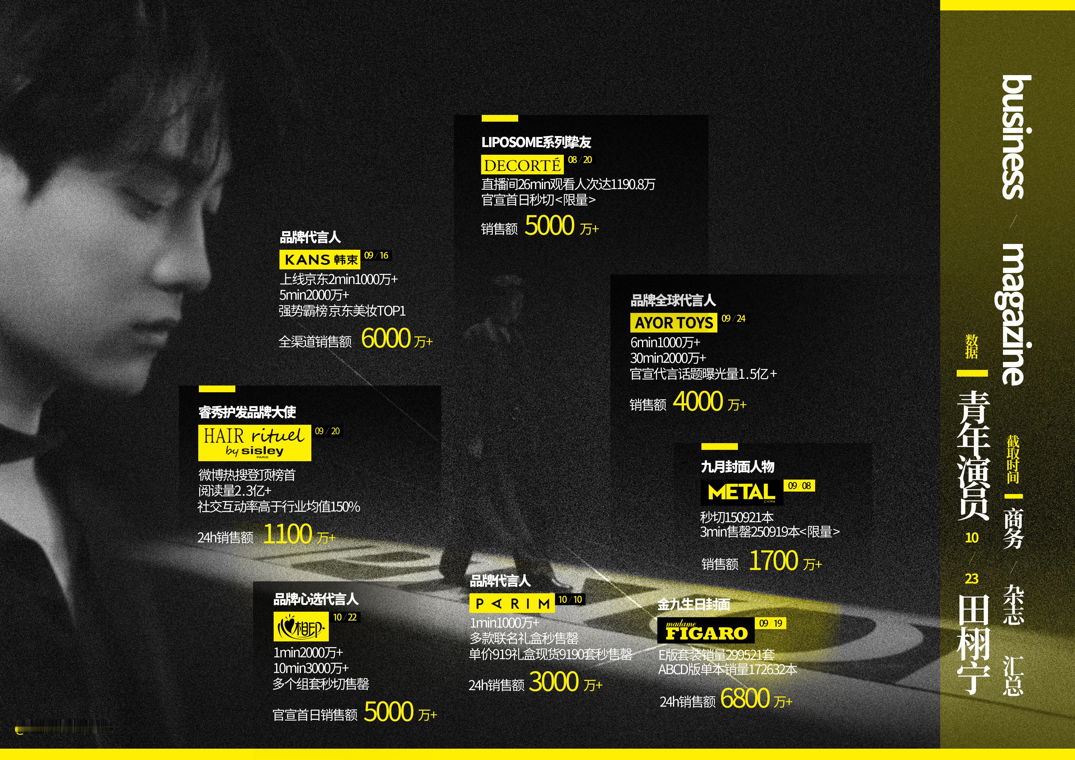 恭喜田栩宁2025明星超话上升榜第一就这个田栩宁厉害未来越来越好田栩宁2025明