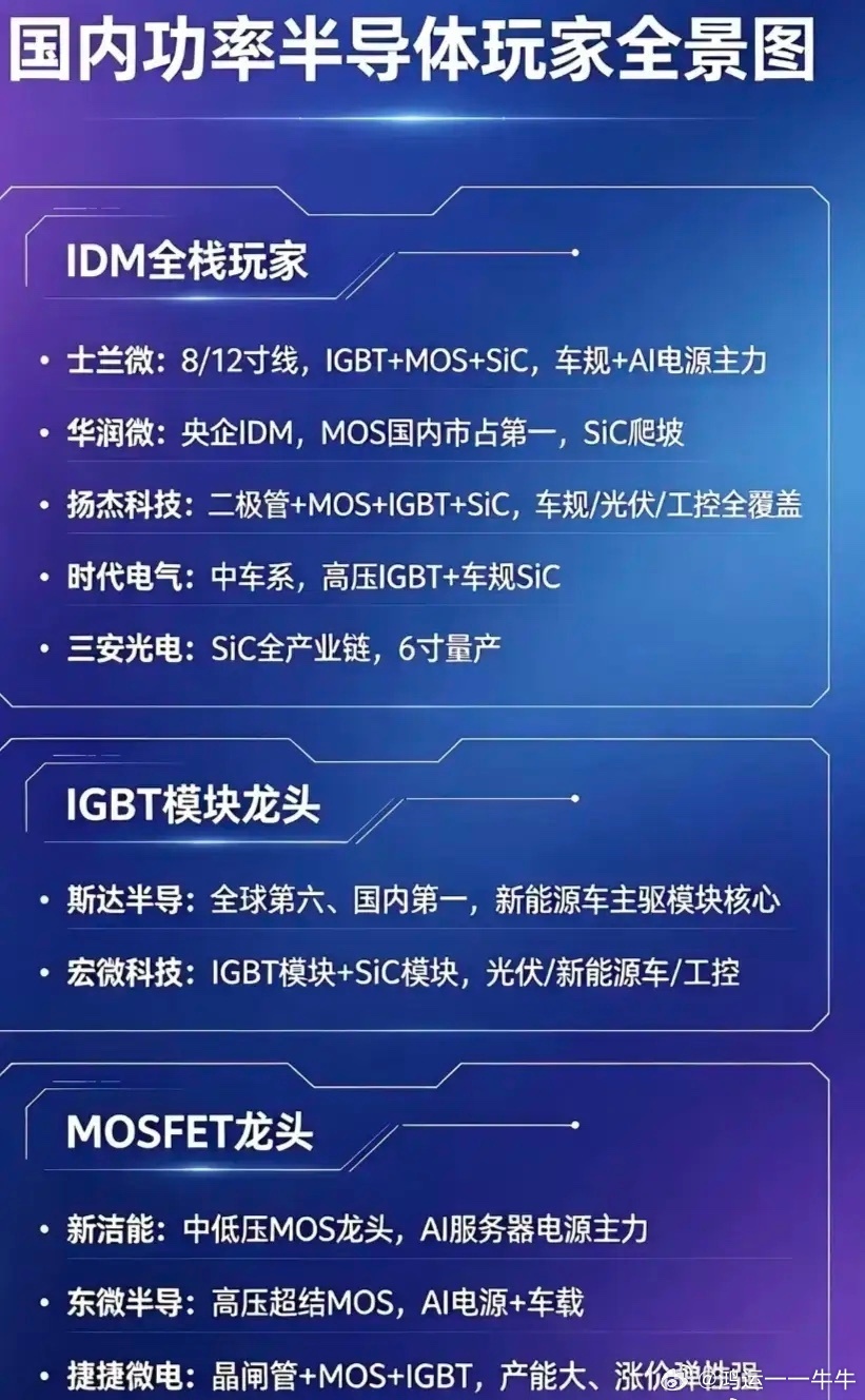 7月1日盘前预案：科技趋势牛市仍将持续；谨防科技吸血下继续的极端行情！1、昨天的