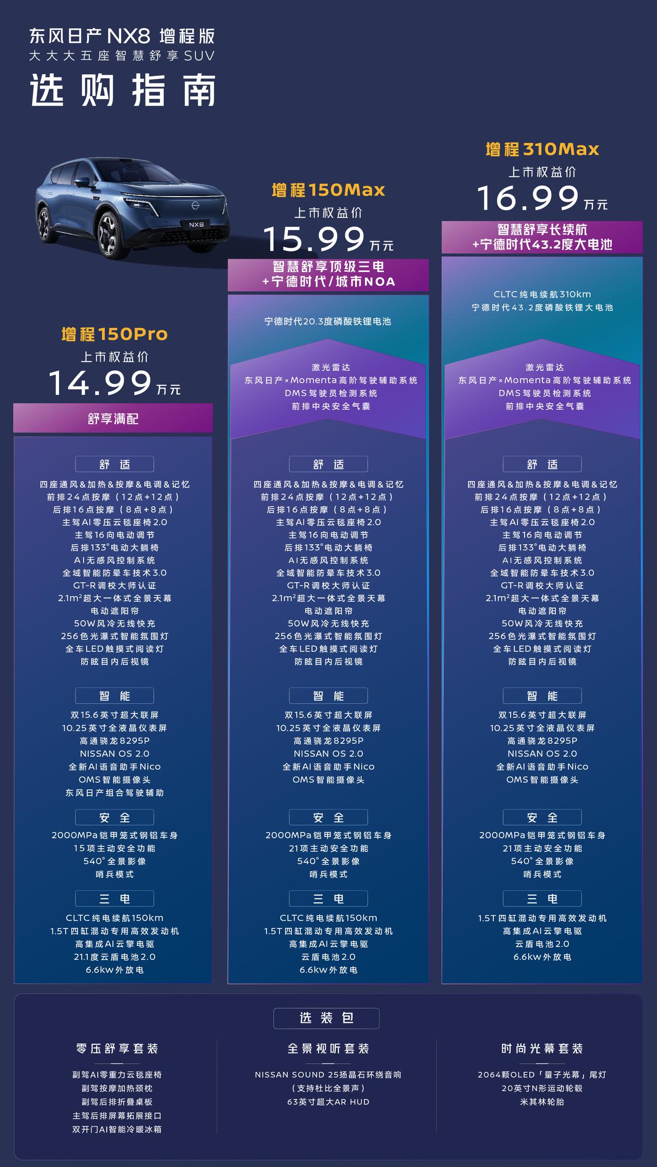试驾了这台刚上市的东风日产NX8，限时权益价仅14.99-19.99万，空间大，