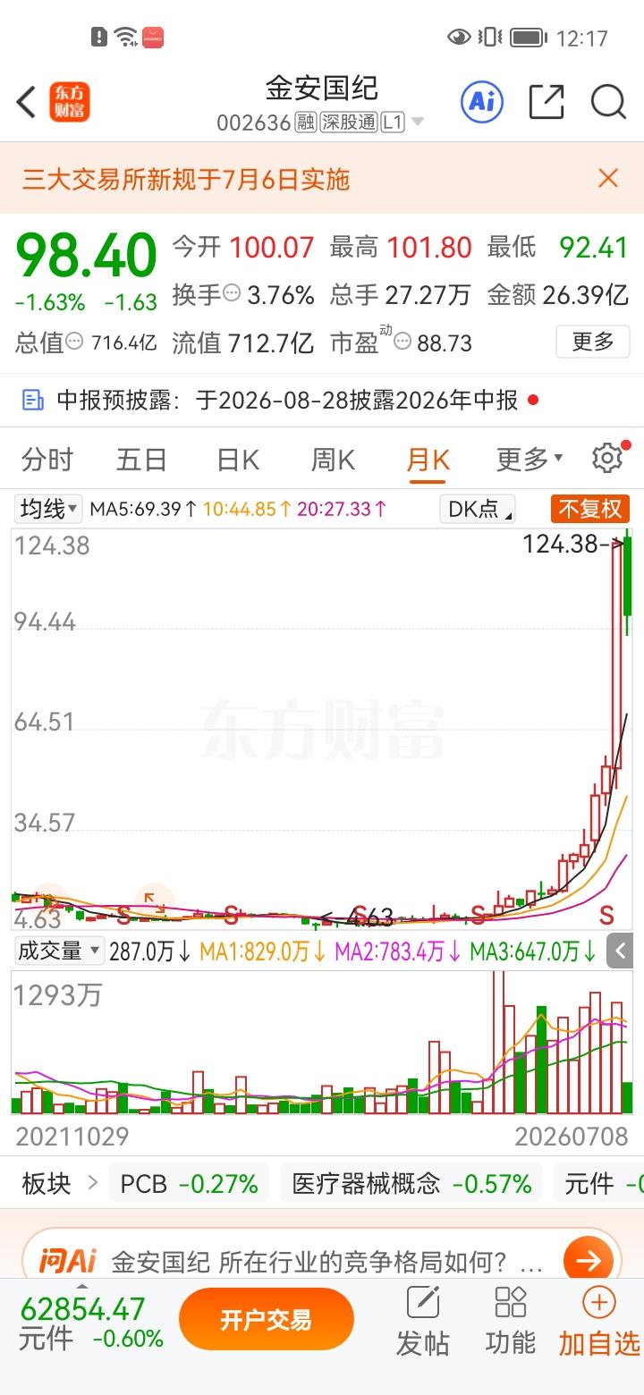 一位股民在股吧失声痛哭，他在6元买入5万股金安国际，投入30万元，打算长期持有。