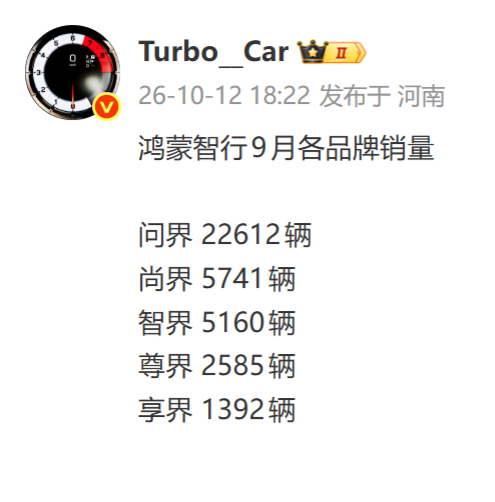 鸿蒙智行9月细分销量曝光 前面还有博主带头围攻赛力斯，还好华为没被迷惑。你看看9