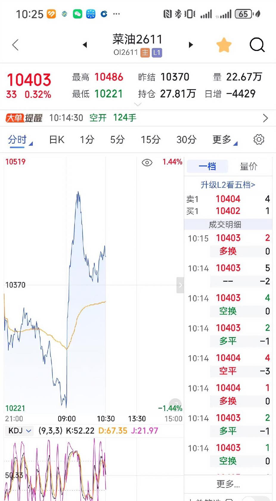 外盘真有这么大威力吗，昨夜美豆油半夜暴力爆拉！
消息面也没有重磅新消息，纯粹资金