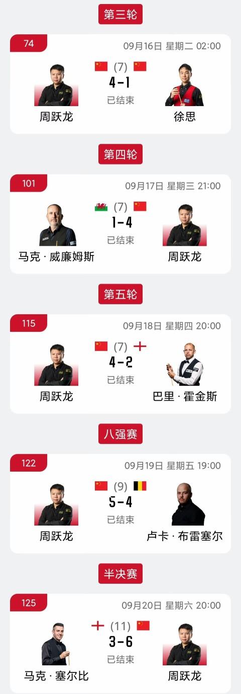 2025斯诺克英格兰公开赛，中国军团表现：31人参赛→17人晋级正赛→3人晋级1