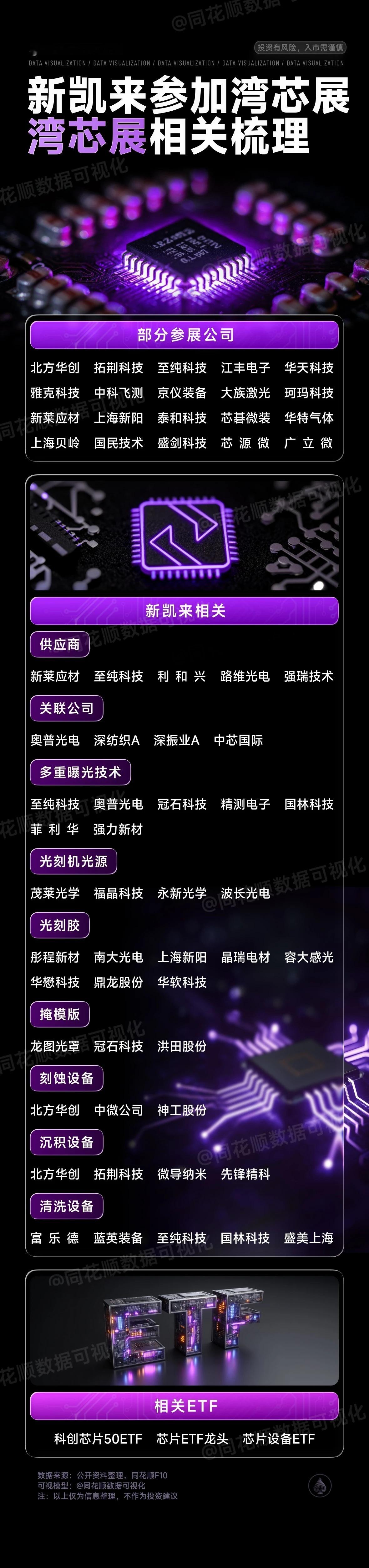 新凯莱概念股公司 ​​​