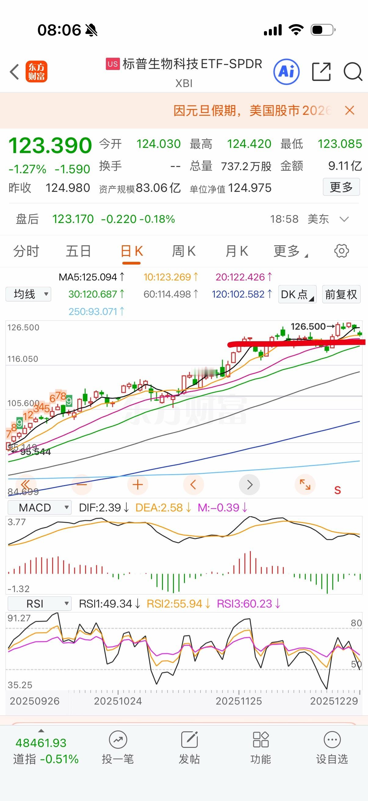 生物科技30日线有强支撑，回踩到位补一次，拉高分批撤出。 