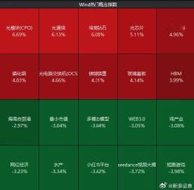 【关键时刻，A股又一次站在光里 】A股科技权重股带动指数上涨 今天的盘面，相信大