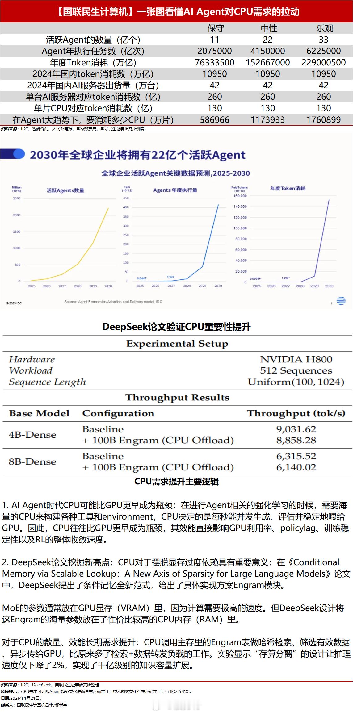 【AI算力新变革：CPU角色重塑，Agent时代下或将成核心瓶颈】DeepSee