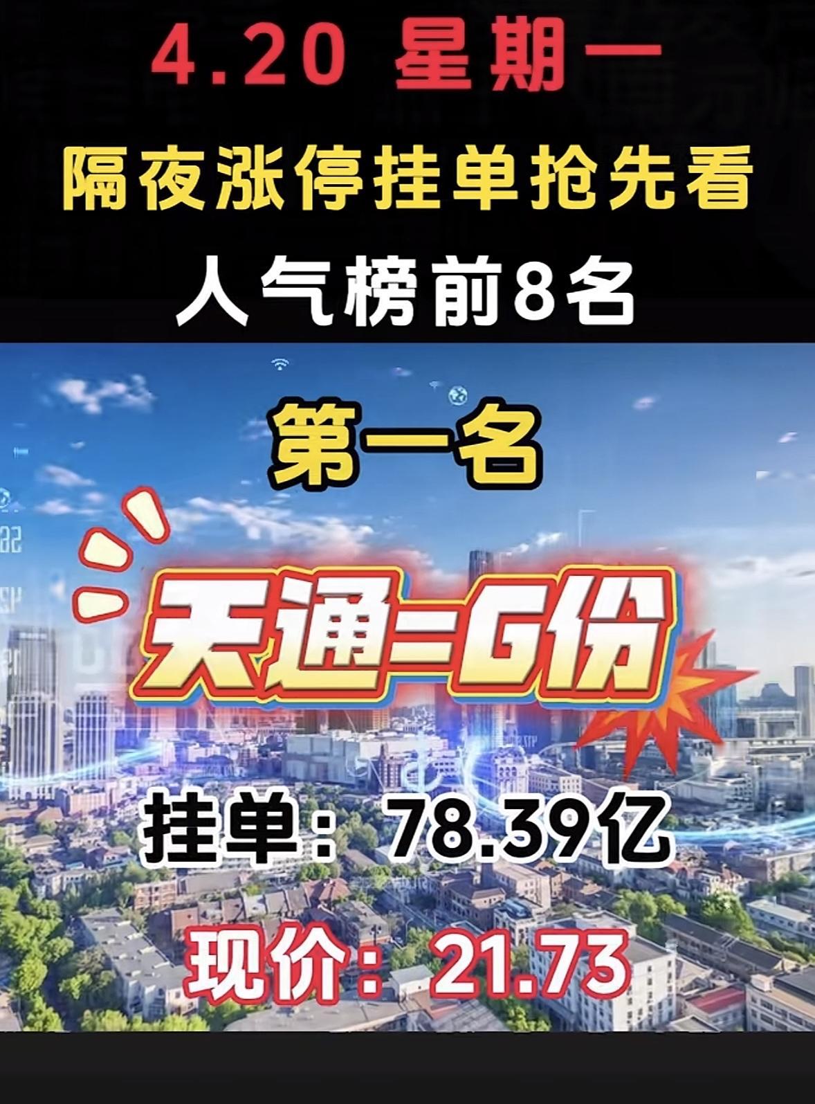 4月20日周一暗盘隔夜挂单排行榜出炉

盛视科技在4月20日暗盘隔夜挂单排行榜中