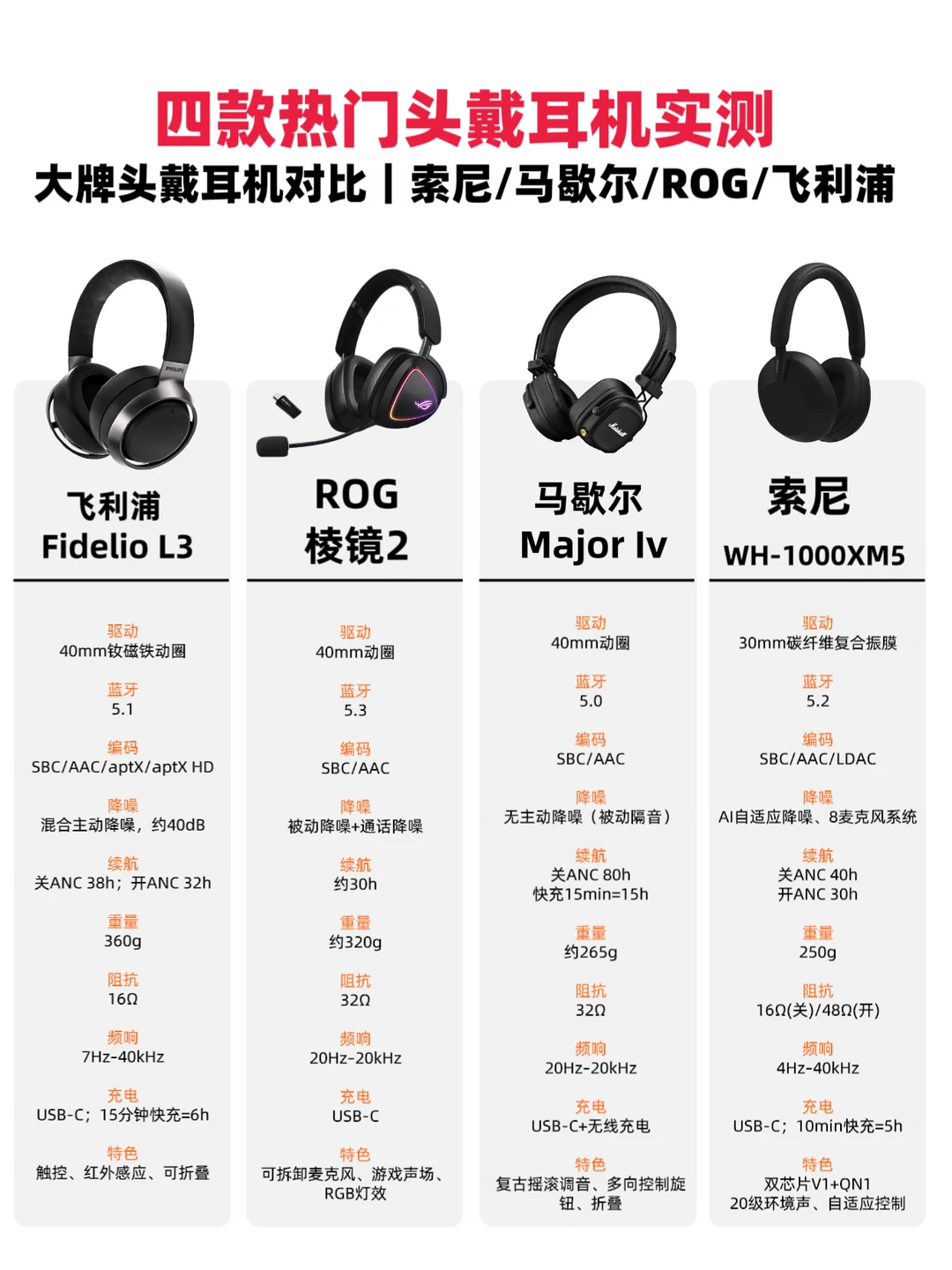 2026高性价比头戴降噪耳机｜四款实测