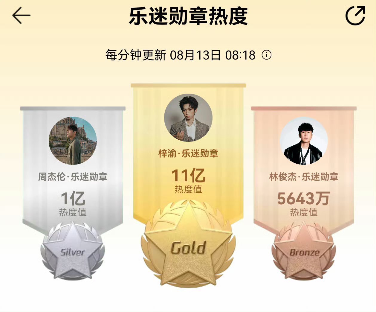 梓渝 泥潭大家都听了嘛梓渝杂志  全网红人出没 梓渝又登顶了，想低调都低调不了！