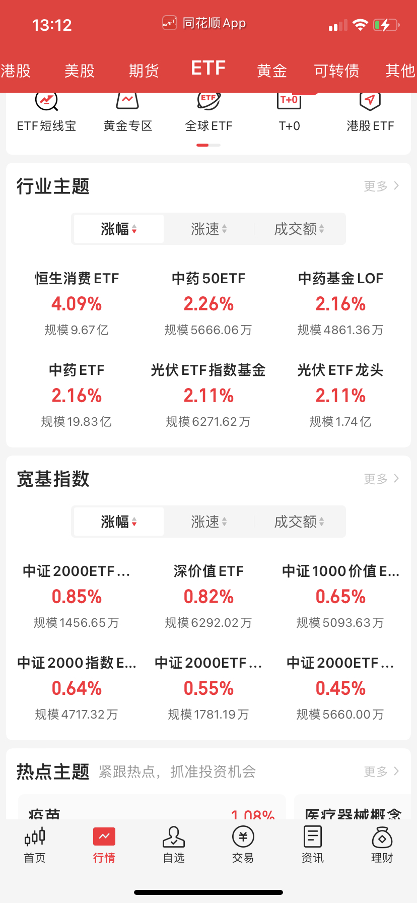 这个是中药的Etf自己自选一下备用。 ​​​