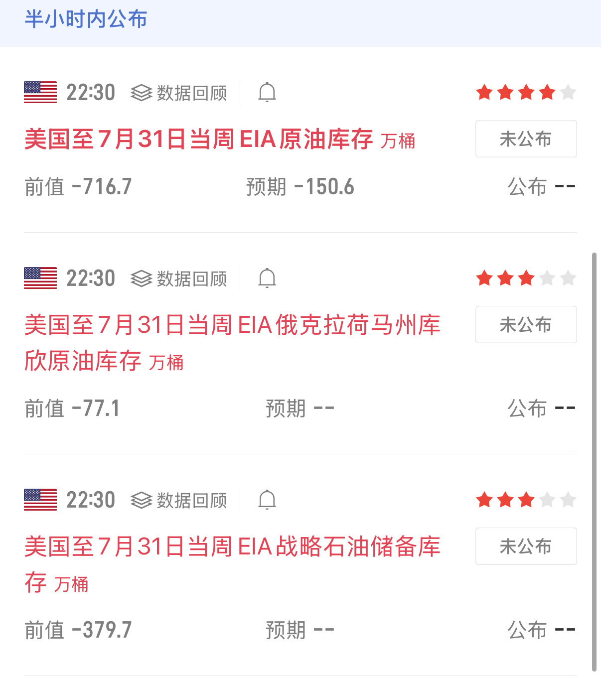 今晚重点数据提醒  22:30 EIA原油库存22:30公布美国至7月31日当周