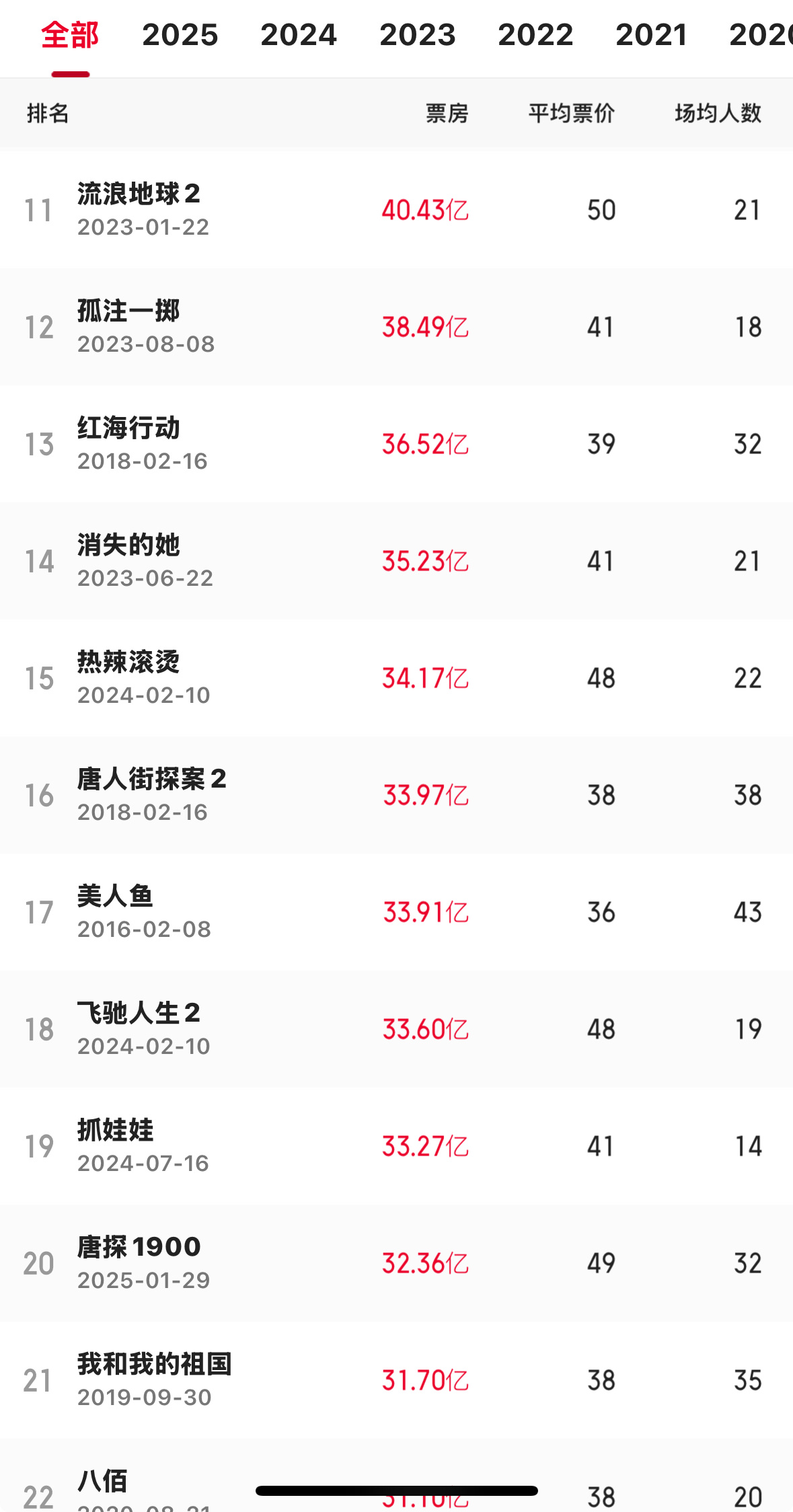 加油给我冲❗超越谁你自己清楚[笑而不语] 