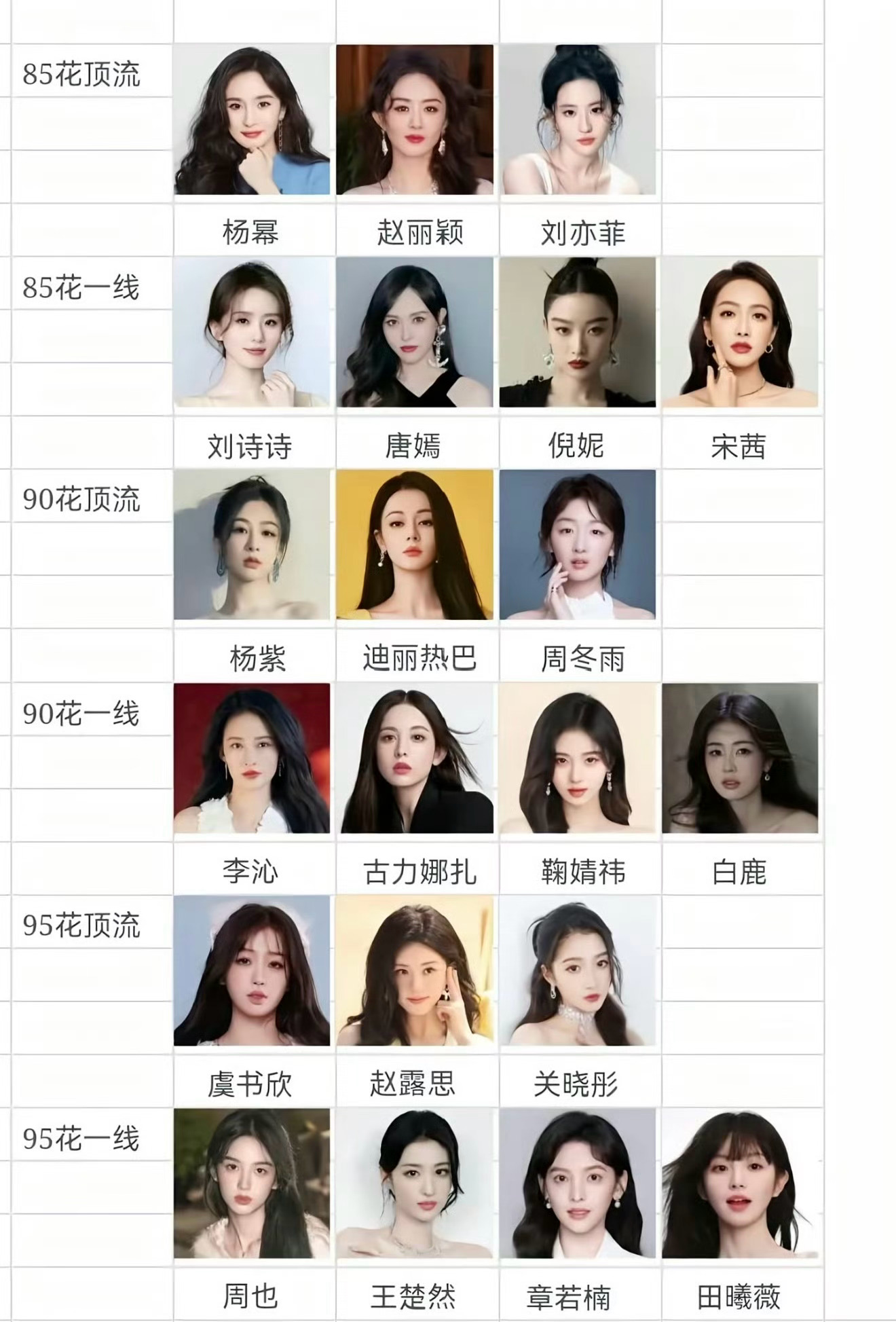 哪个女顶流？有些已经是孩子妈了！曝双顶流恋情