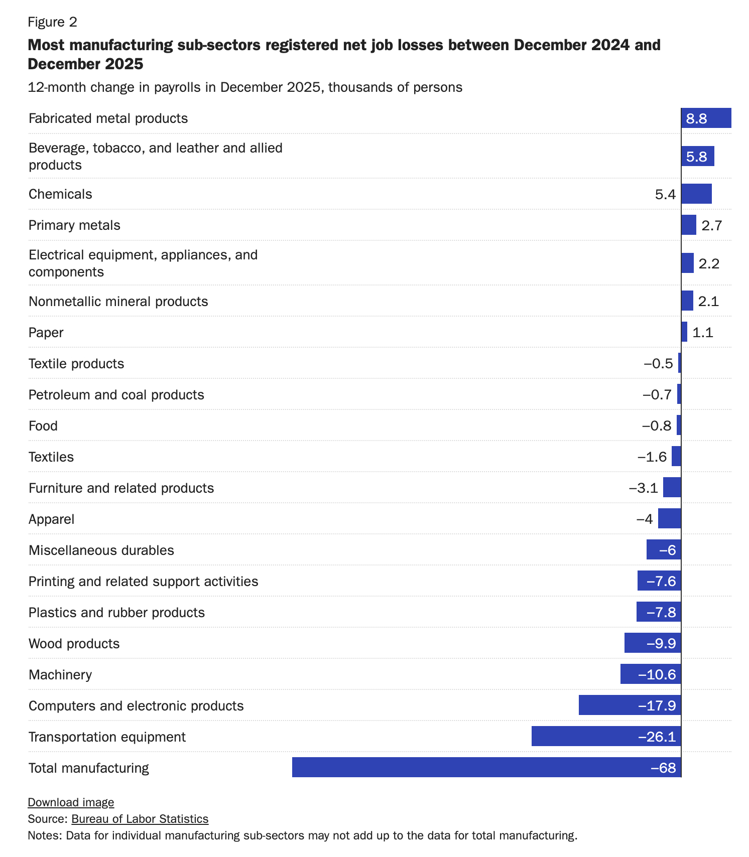 读了一篇有趣的文章，加图研究所（Cato Institute），对特朗普关税政策