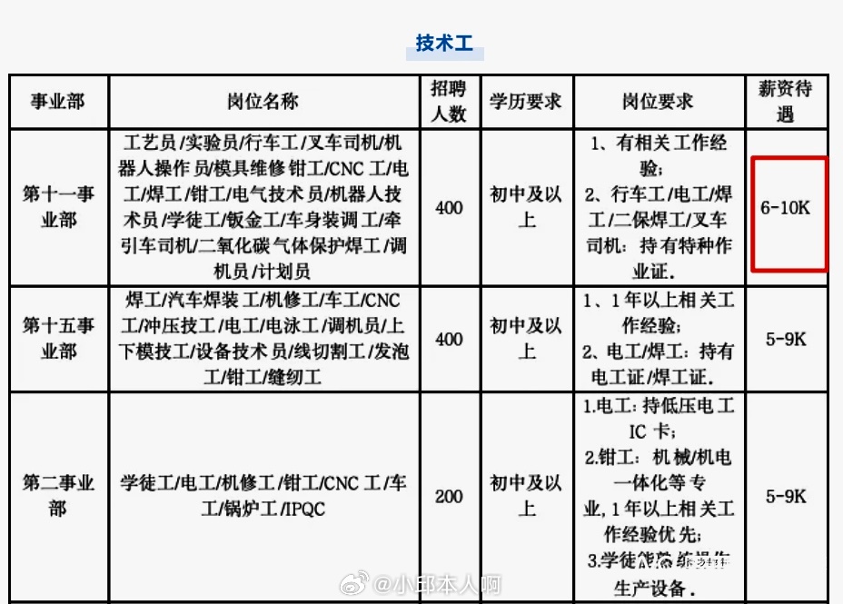 3月12日，比亚迪在广东深汕特别合作区，鹅埠和小漠两大园区同步开启了一场声势浩大