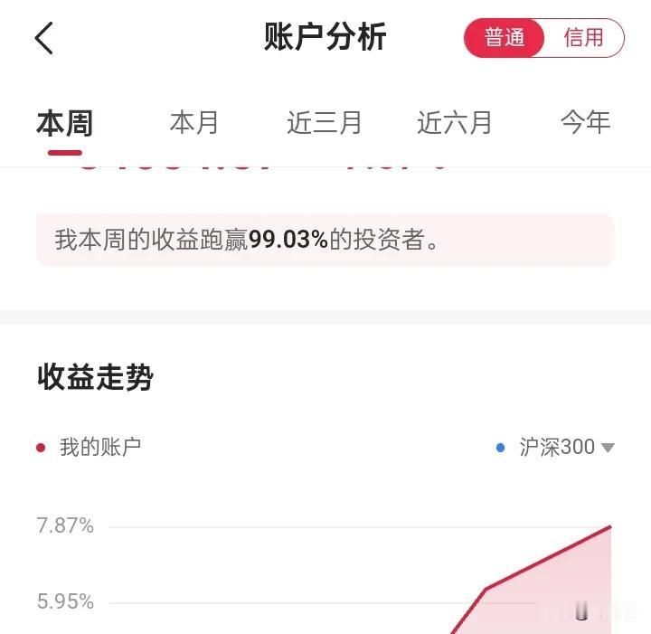 8月，尤其是最后一周，是一个完美的结局！这让我对即将开始的九月，充满了期待！我知
