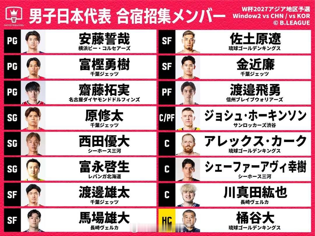 中国男篮 我们这边集训已经开始，日本队是2月17日开始集训。查了下，他们集训前还