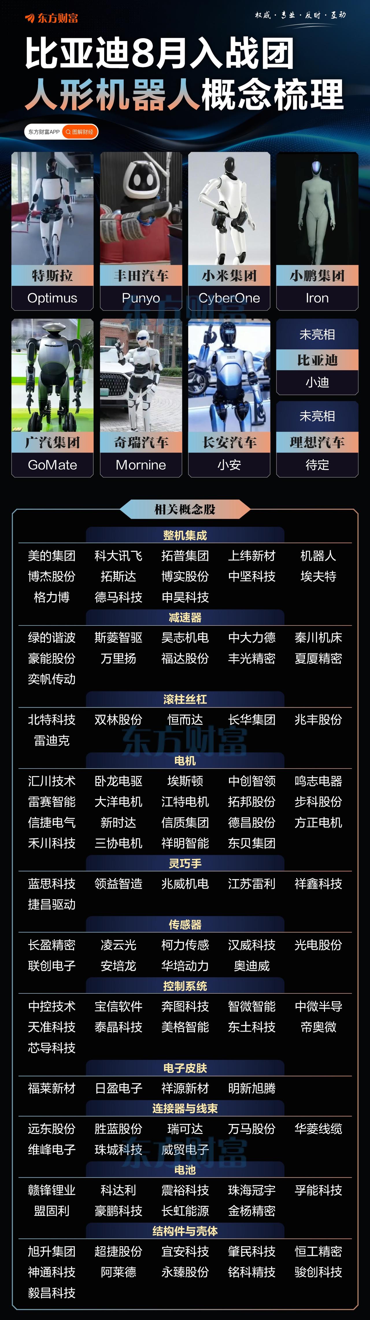 比亚迪8月入战团人形机器人概念梳理