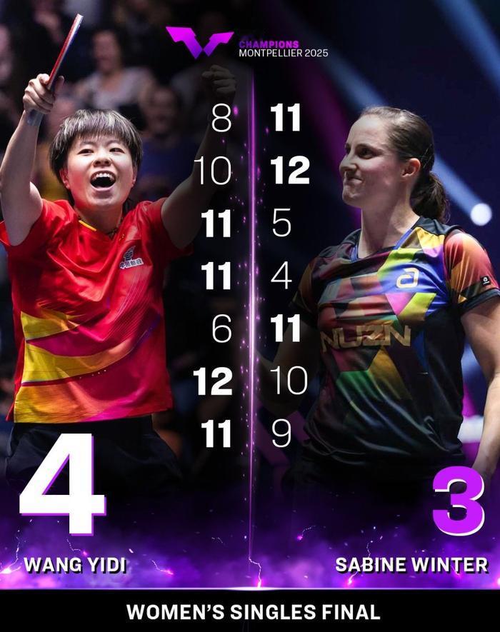 33岁老将丢冠并无沮丧：暖心祝贺大迪领奖狂笑 世排暴涨10位也是赢家
2025年