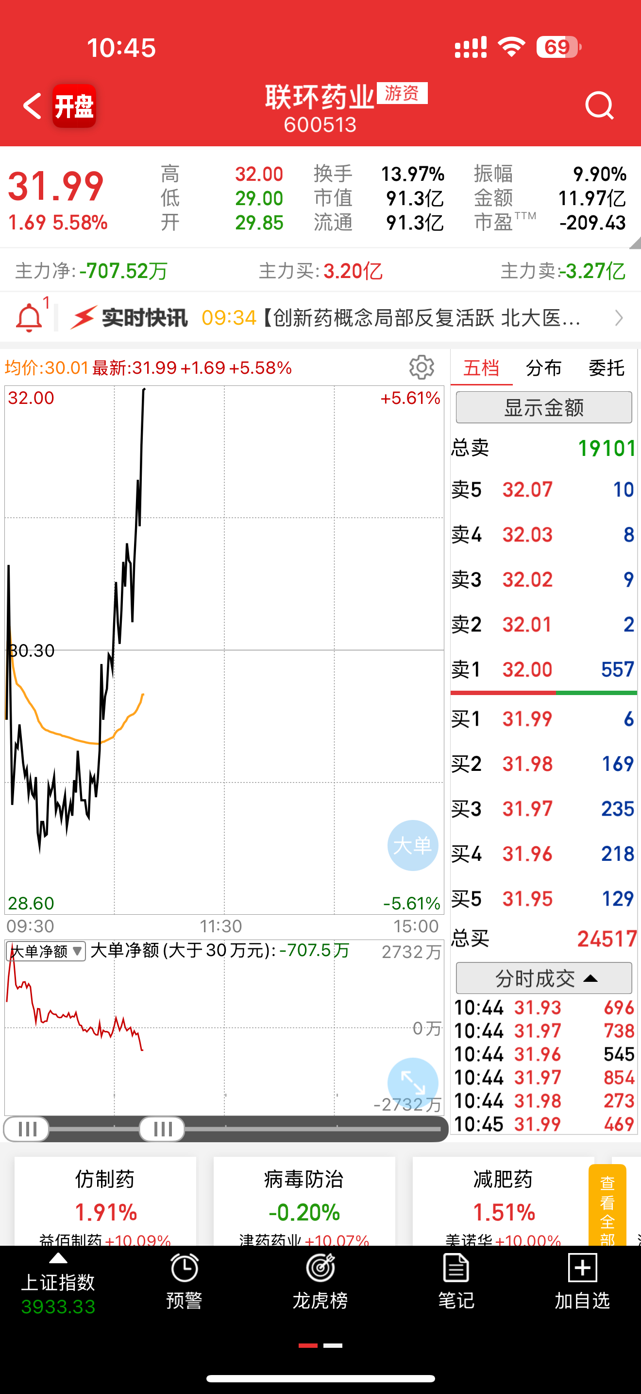 错过了安彩高科好像这个也能安抚我受伤的心灵，V+大家庭们我需要你们的178