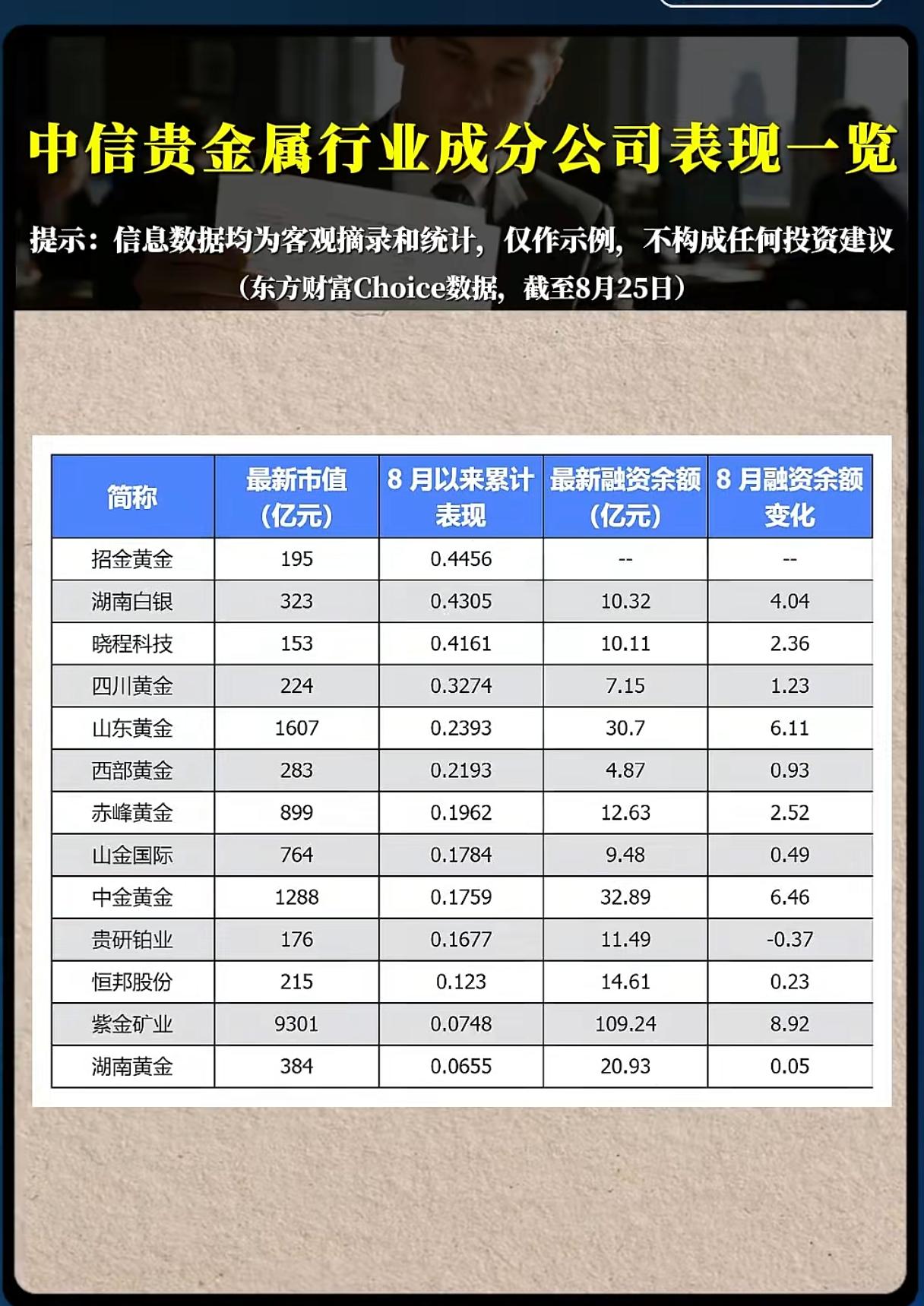 资金持续加仓贵金属！本轮行情谁才是真正龙头？
 
避险情绪与货币预期共振，贵金属