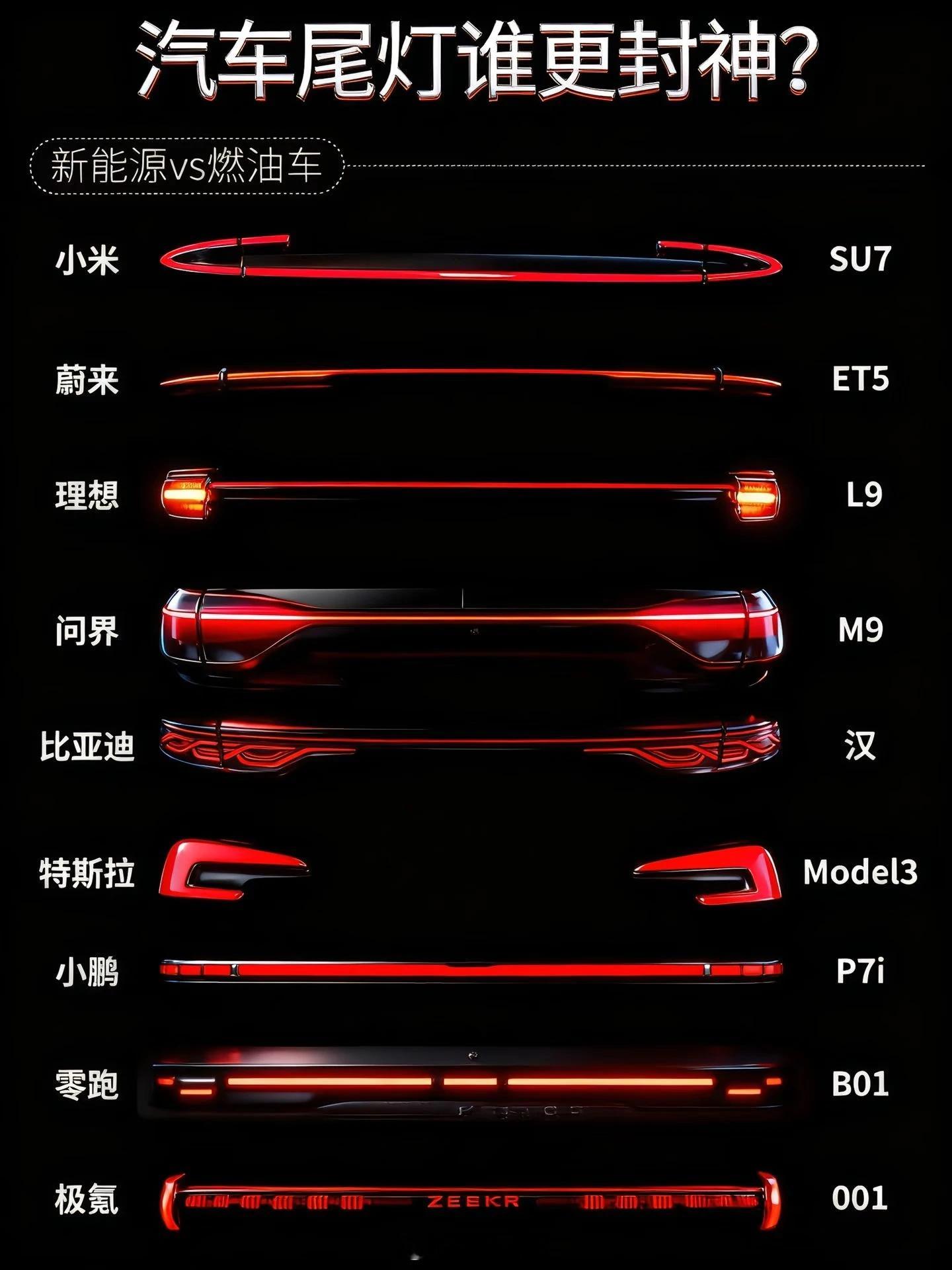 你最喜欢谁家尾灯？小米Su7和问界M9、比亚迪汉和极氪001的尾灯都是一眼就能认