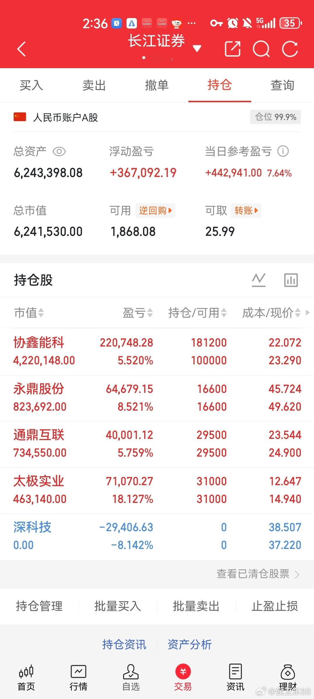 东山精密今年累涨近150%地天反转封神走势上演！昨天遭利空承压一字跌停，今天强势