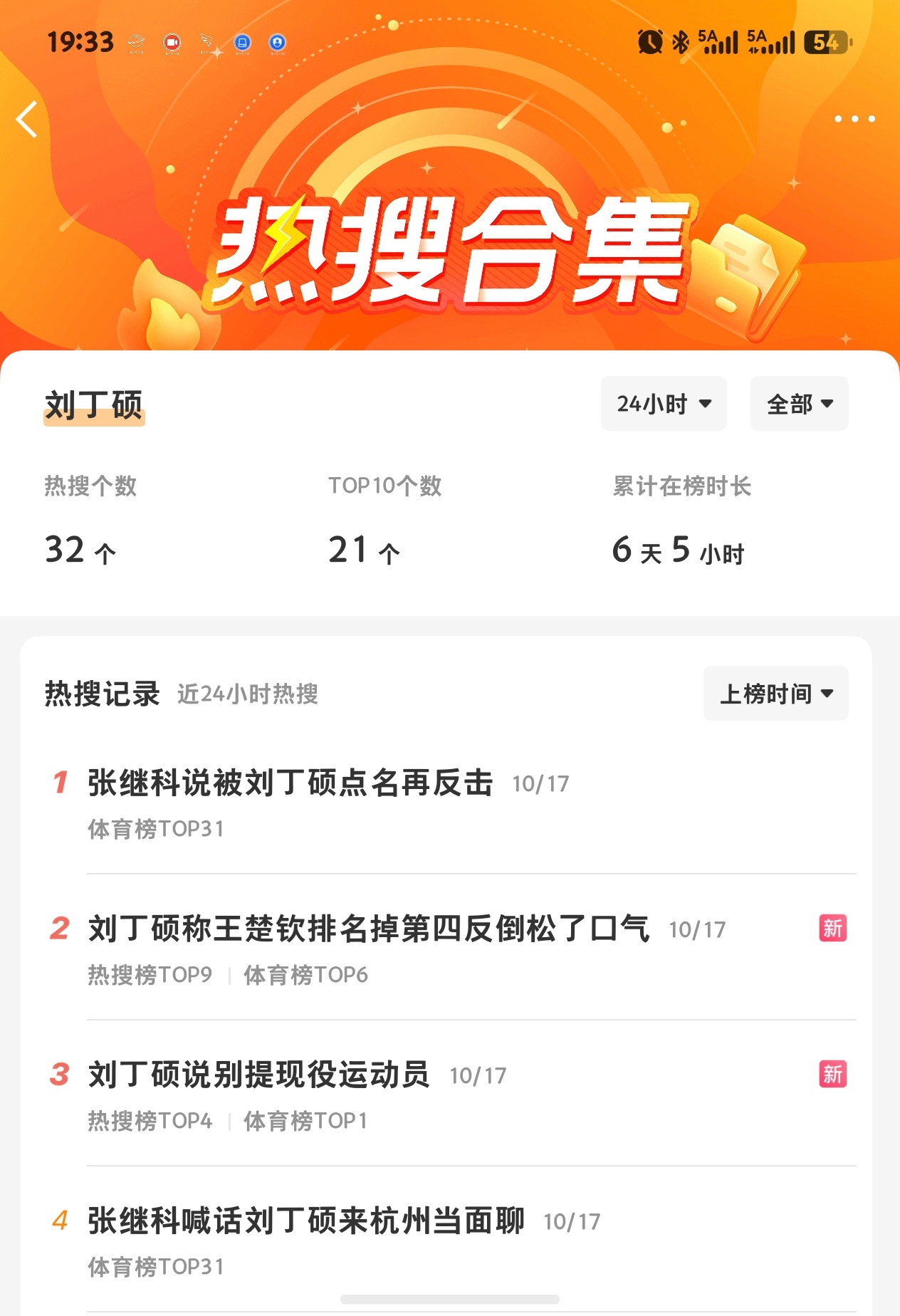 刘丁硕今天32个热搜打卡[柯基]嗑到了 ​​​
