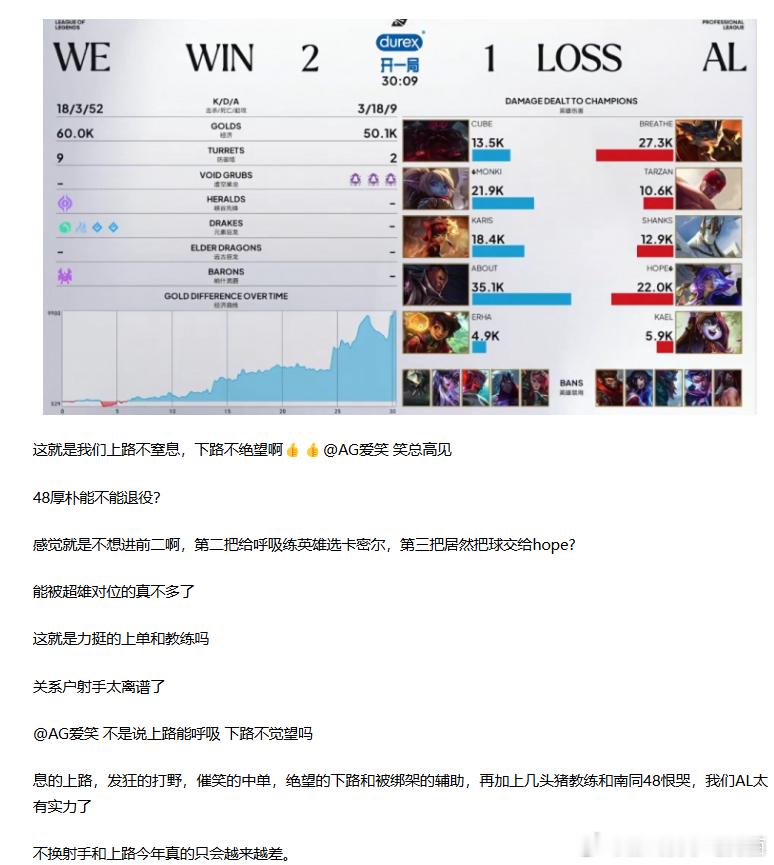 笑总每次顺风出击完，AL后面比赛都得遭重创啊，今天输给WE要开启一键防护了AL红