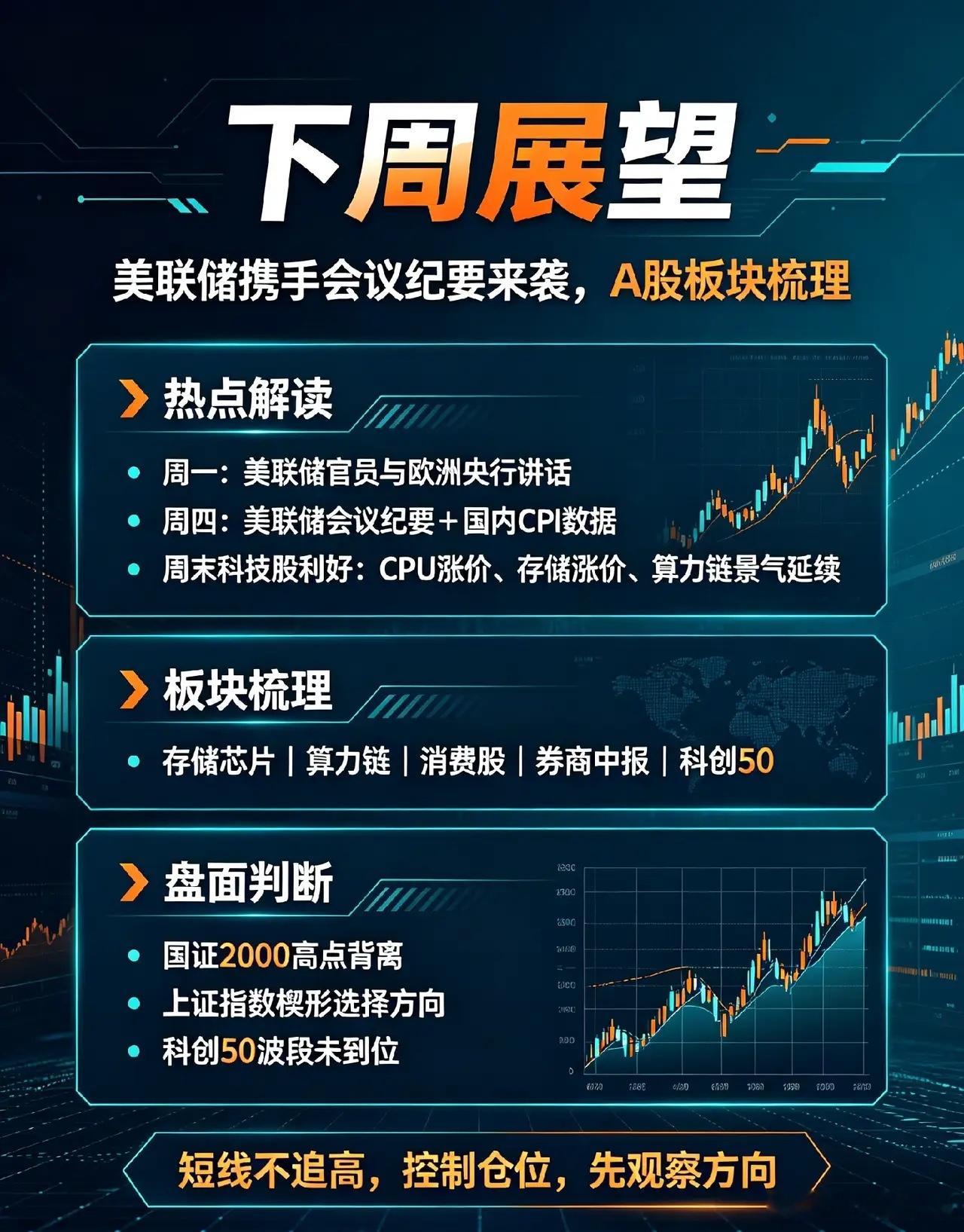 下周展望,美联储携手会议纪要来袭,A股板块梳理来了！一、热点解读①下周大事，周一