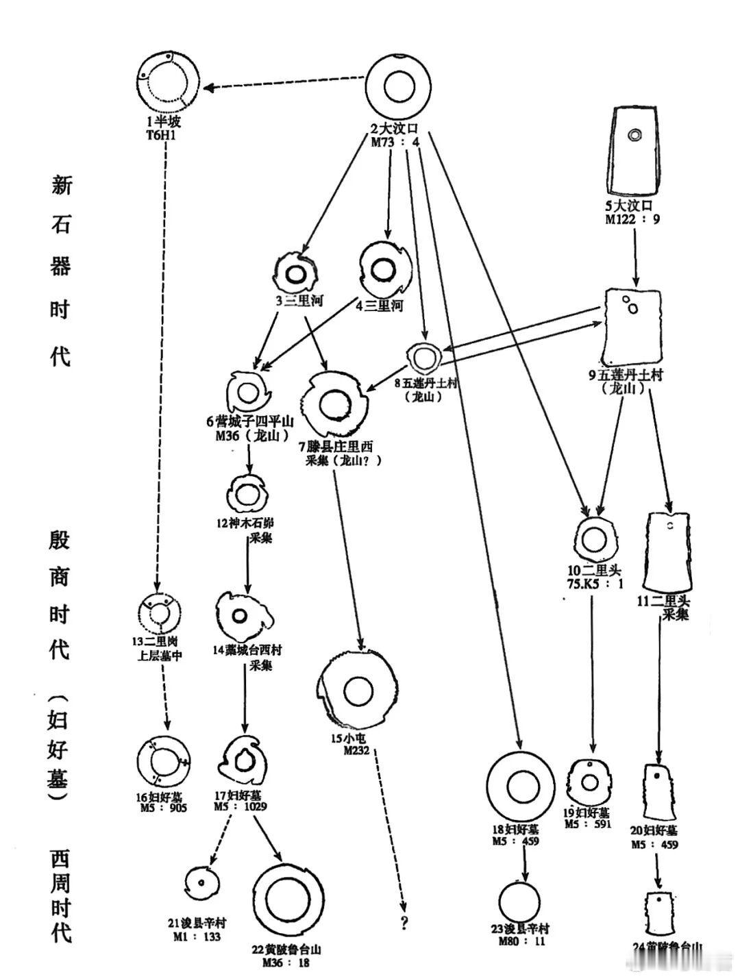 考古新知是齿轮还是飞镖？ 有棱有角还有“牙”，带大家认识一下牙璧！目前出土的玉牙